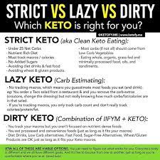 Pin On Free Keto Diet Resources