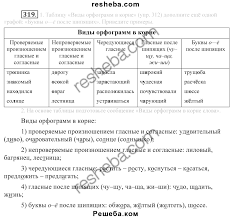 гдз по умникам и умницам 4 класс холодова 2 часть Zadanie Shpion 1 2 Klass Olimpiada Po Matematike Video Converter Activities Sheet Music