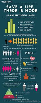 Jun 09, 2021 · saya tidak tahu apa penyokong katakan mengenai saya tiada jiwa bermain. Infografis Data Kes Bunuh Diri Di Indonesia Maklumat Kesihatan Petua Perubatan Dan Maklumat Kesihatan Yang Berguna