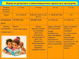 что должен уметь ребенок в 1 год 1 месяц Kak Proishodit Razvitie Rebenka Po Mesyacam Posle Goda