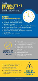 9 Incredible Intermittent Fasting Results Women Fitness Magazine Intermittent Fasting Results Workout Diet Plan Hiit
