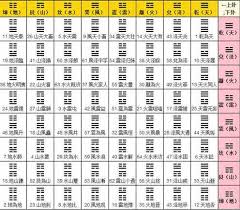 I Ching The Original King Wen Sequence My 3d Metric