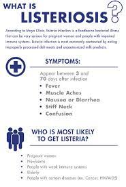 When symptoms of listeriosis occur they include diarrhea, nausea, vomiting, fever, and muscle aches if listeria monocytogenes infection spreads to the central nervous system, symptoms may include headache, stiff neck, confusion, loss of balance, or seizures. Listeria Foodsafetruth Com