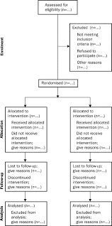 To consort is to hang out with or associate with others regularly. The Consort Statement Revised Recommendations For Improving The Quality Of Reports Of Parallel Group Randomised Trials The Lancet