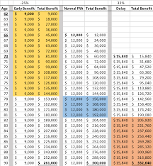 The Best Age To Begin Collecting Social Security Retirement