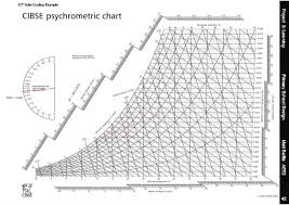 Psychrometric Chart Pdf Usdchfchart Com