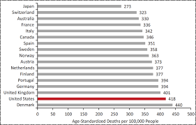 18 Charts That Make The Case For Public Health Sph