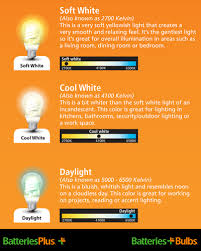 Light Bulbs Color Temperature Range Choosing The Light
