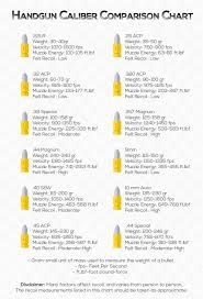 the handgun caliber comparison chart and guide that will