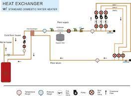 Gas Fired Mechanical Systems Ecowarm