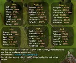 They don't get angry or play s. Mod Kieren On Twitter Well Here You Go Farming Skill Pet Rates Enjoy Thanks To Robbosickdog For Persuading Me