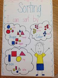 Stepping Stones Anchor Chart Unit 1 Lessons 1 5 1 6