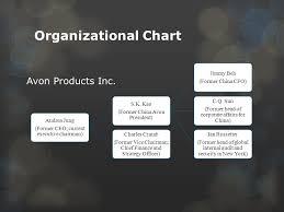 45 credible organization chart of avon company