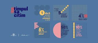 Deoarece cititul online folosind calculatorul sau orice alt dispozitiv electronic prezintă anumite avantaje. 1 Din 5 Romani Nu A Citit NiciodatÄƒ O Carte Timpulsacitim O Campanie A AsociaÈ›iei Curtea Veche Cultura La DubÄƒ
