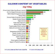 Calcium Rich Grains And Cereals Fitjog Com