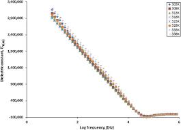 Luxchem polymer industries sdn bhd. Novel Approach For The Utilization Of Ionic Liquid Based Cellulose Derivative Biosourced Polymer Electrolytes In Safe Sodium Ion Batteries Springerlink
