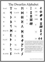 Although i can point you to the df wiki's language. Warhammer Dwarfen Rune Alphabet Stencil Warhammerfantasy