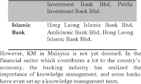 An account simply means an account outside your country of residence. Pdf Application Of Knowledge Management In Malaysian Banks A Preliminary Study Semantic Scholar