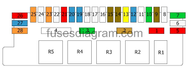 Fuse panel layout diagram parts: Fuse Box Diagram Citroen Mercedes W20