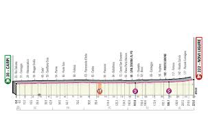Il est suivi de scarponi avec 55 puis nibali et rujano avec chacun 44 points. Giro Etape 11 Deuxieme Succes Pour Caleb Ewan Cyclismepro Com