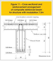 Image Result For Precast Concrete Beam And Slab Section Precast Concrete Concrete Beams
