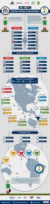 Las eliminatorias de la concacaf para el mundial qatar 2022 cuentan con un nuevo formato, en el que destaca la desaparición del hexagonal final. Pin On Infografias