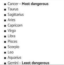 There are many symptoms and signs that brain cancer shows. Feels Good That I M The Least Dangerous Zodiac Signs Cancer Cancer Zodiac Facts Zodiac Sign Traits