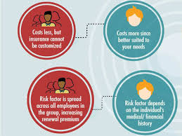 Steven aldrich's tips for buying insurance on the web. Group Health Insurance Vs Individual Health Insurance The Economic Times