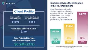 Urgent care centers, like gohealth urgent care, routinely treat utis. How Reducing Avoidable Emergency Department Visits Can Dramatically Lower Costs