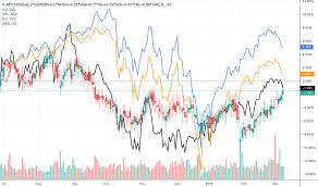 Csp500 Stock Price And Chart Jse Csp500 Tradingview