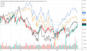 Csp500 Stock Price And Chart Jse Csp500 Tradingview