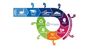 Fisa de evidenta lunara a deseurilor. Consultanta In Managementul Ambalajelor Si Deseurilor De Ambalaje