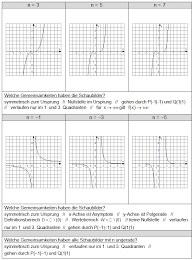 Potenzfunktion — graphen einiger potenzfunktionen die potenzfunktion ist eine elementare mathematische funktion der form wenn man nur natürliche oder ganzzahlige exponenten betrachtet. Legespiel Schaubilder Von Potenzfunktionen