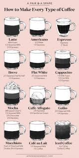 An Illustrated Guide To Making Every Type Of Coffee Collective Gen Coffee Type Coffee Fashion Ways To Make Coffee