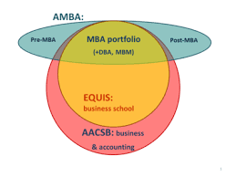 Amba is dedicated to providing solutions to associations and benefits to their members. Association Of Mbas Wikipedia
