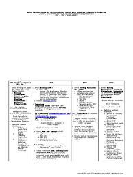 Top pdf dasar kesetan ict kkm semakan 4 123dok com. Housemanship Registration Process