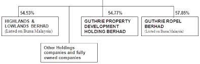 The north and the west of the island of great britain are occupied by the highlands, here and there split by valleys. Pdf Mergers And Value Creation A Case Study Of Sime Darby Berhad Semantic Scholar