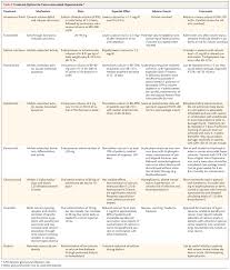 Image result for Hypercalcemia