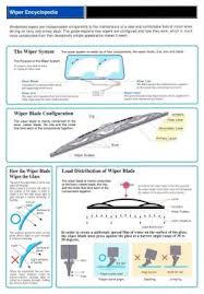 Nippon wiper blade (m) sdn bhd. Nwb Car Wiper Blade