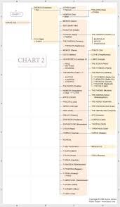 Family Tree Of The Greek Gods 2 Daemons Or Spirits