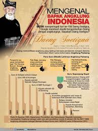 Berbicara tentang musik tradisional, indonesia memiliki begitu banyak tokoh yang sangat berjasa dalam memajukan dunia musik. Google Doodle Hari Ini Bapak Angklung Indonesia News Liputan6 Com