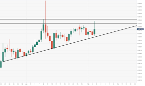 Tron Price Analysis Trx Usd Big Double Digit Gains But