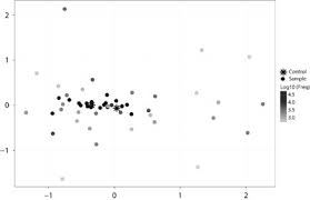 *lee matches names which end with the sound lee _ is a wildcard that will match exactly one letter in the pronunciation Y Chromosome Diversity In Catalan Surname Samples Insights Into Surname Origin And Frequency European Journal Of Human Genetics