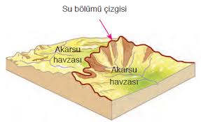 Akarsularin Olusturdugu Yer Sekilleri Cografyaci
