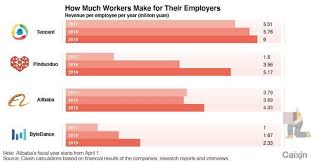 Emotional quotient, employment tenure, turnover, employee retention, employee turnover research involving emotional quotient is relatively new and although it is gaining support from researchers worldwide, there are many relationships between an employee's level of emotional. In Depth The Brutal Human Cost Of Pinduoduo S Breakneck Growth Nikkei Asia