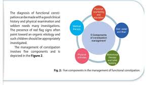 Image result for Functional Encopresis