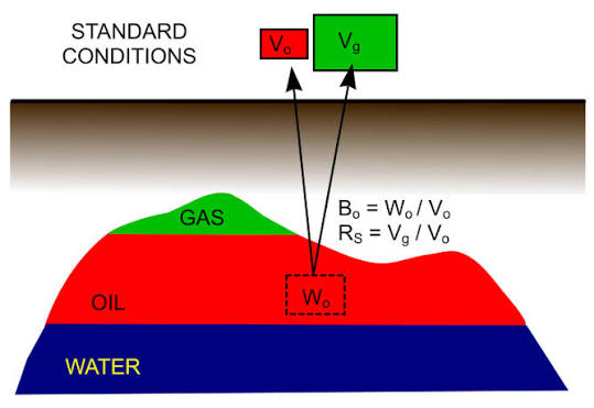 GOR (Gas-Oil Ratio) Trends