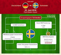 Das ist ein absolutes highlight, wenn man in wembley gegen england spielen kann. Deutschland Schweden Wm 2018 Aufstellungen Prognose Quoten Tipp