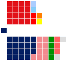 Hari ini, sebanyak 711 wakil rakyat, yang terdiri atas 575 anggota dewan perwakilan rakyat dan 136 anggota dewan perwakilan. Dewan Negara Wikipedia Bahasa Indonesia Ensiklopedia Bebas