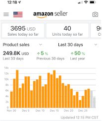 What to do after you sell your business? How To Start An Amazon Business Making Money With Fba Wealthfam